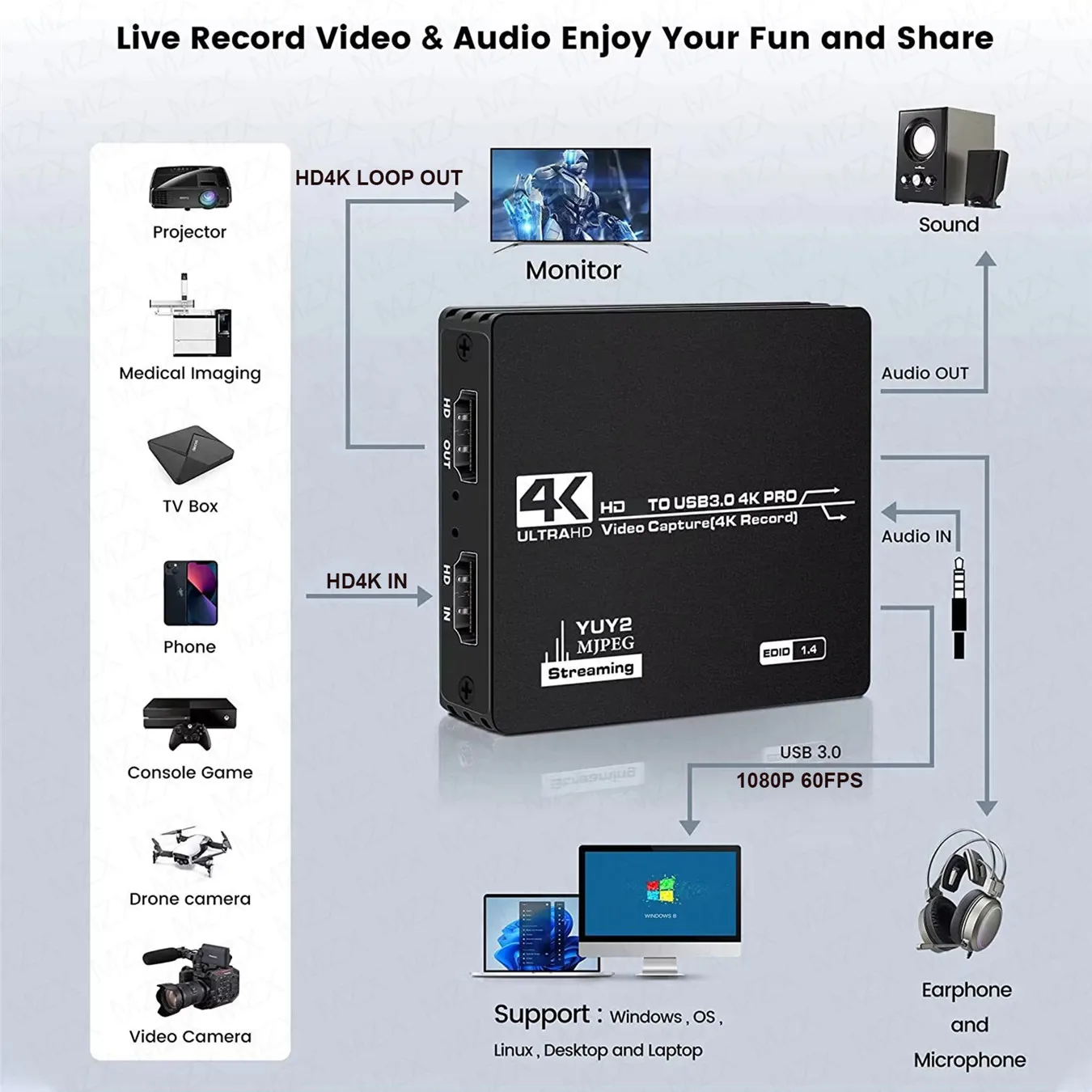 Karta przechwytująca wideo USB – Board Game Loop recenzja i cena